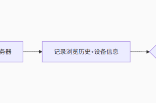 letsvpn怎么查看历史连接